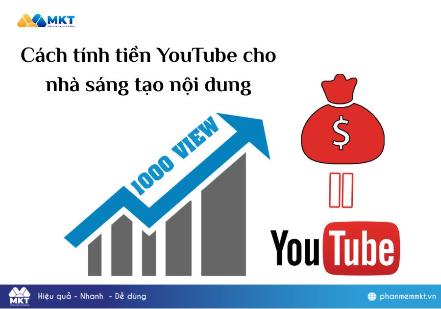 Cách tính tiền YouTube cho đối tác quảng cáo 